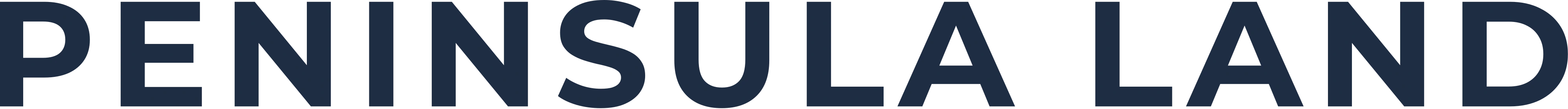 Peninsula Land Limited logo